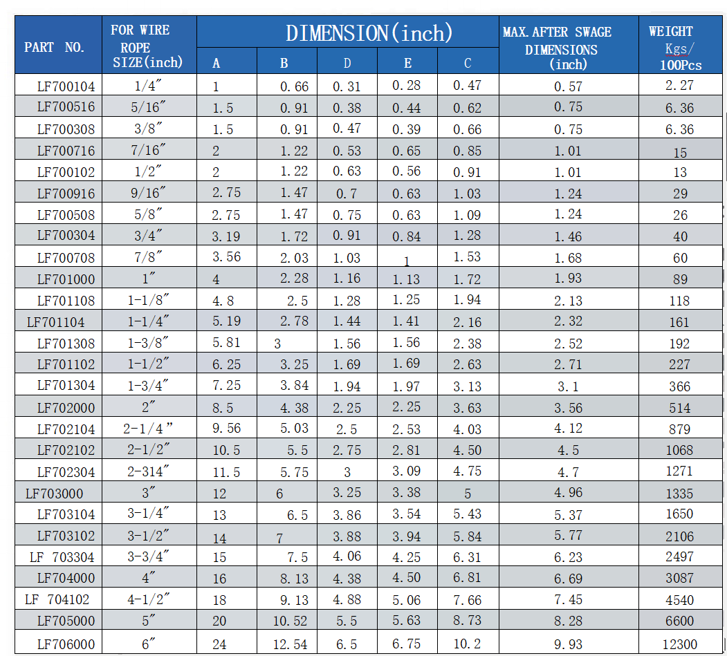 Flemish Eye Steel Swaging Sleeves(S-505)(图1) image.png