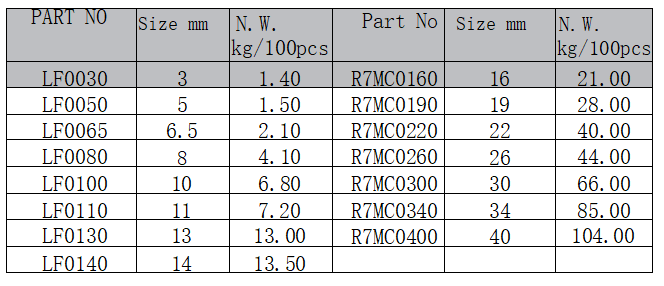DIN 741 Malleable Wire Rope Clips,ZP(图1) image.png