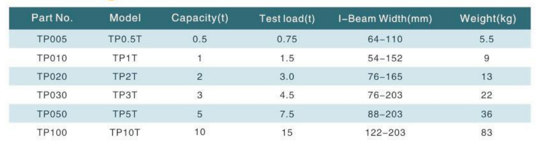 TP Type Tered Trolley(图2) image.png