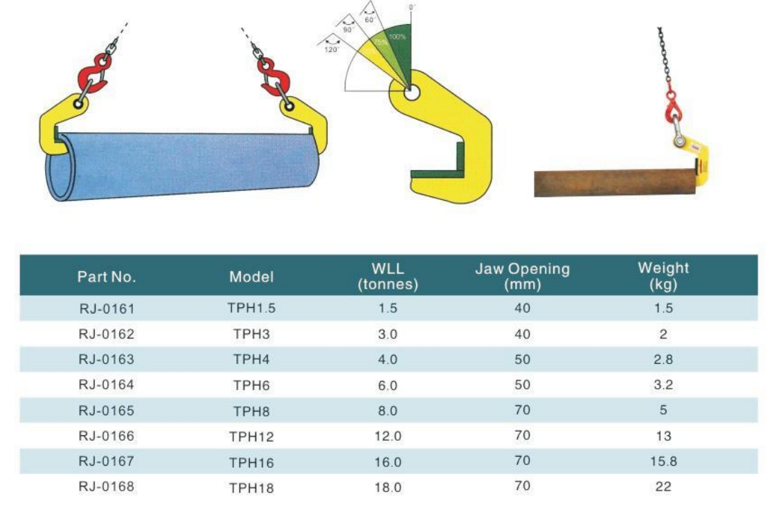 TPH Pipe Plate Clamp(图1) image.png