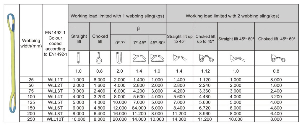 Flat Webbing Sling(图2) 2.jpg